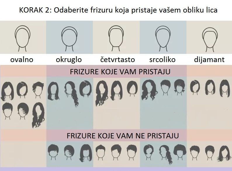 kako odabrati najbolju frizuru i boju kose prema obliku lica