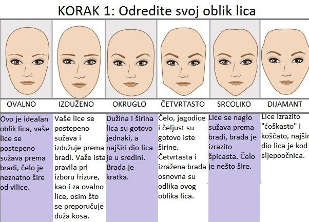 kako odabrati najbolju frizuru i boju kose prema obliku lica