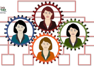 Fondacija Udruzene zene