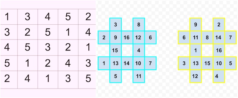 mamaklik Zabavne matematicke mozgalice za djecu školskog uzrasta