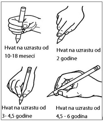 Grafomotorika: Pravilno držanje olovke u ruci - vježbe za djecu