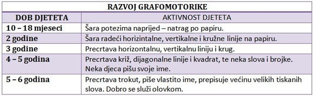 Grafomotorika: Pravilno držanje olovke u ruci - vježbe za djecu