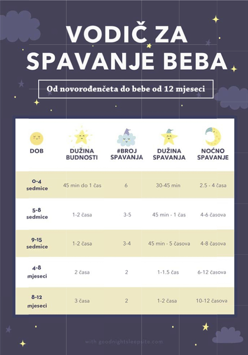 Vodi za spavanje novoroeneta  Mama Klik