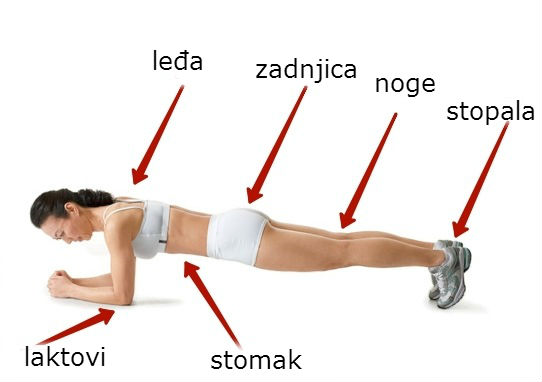 KAKO SE RADI PLANK, vježba koja podiže tonus svih mišića i oslobađa od suvišnih kilograma!