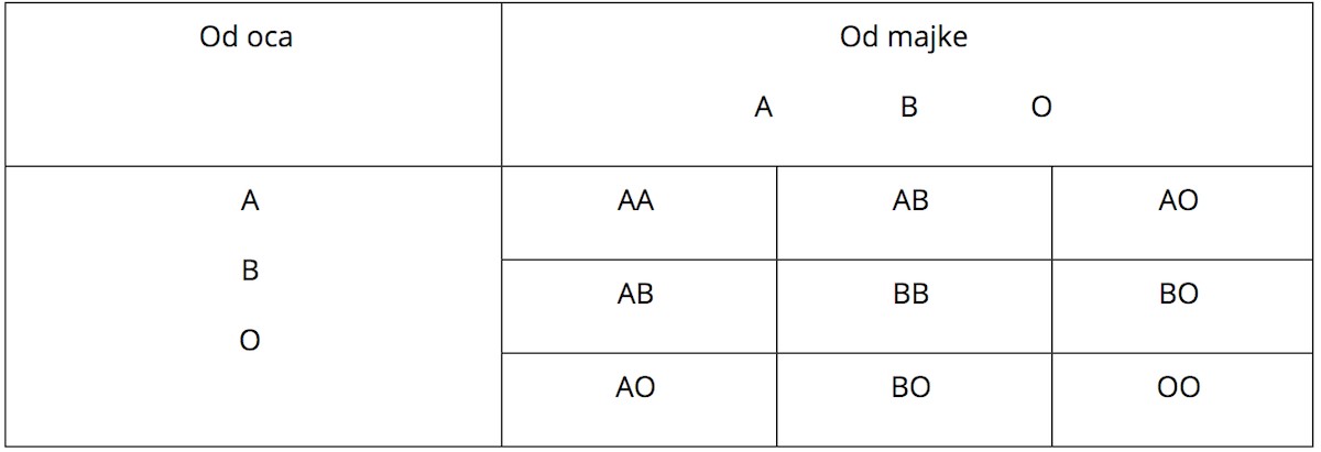 Bebina-krvna-grupa-i-rh-faktor-kako-odrediti-mamaklik.jpg