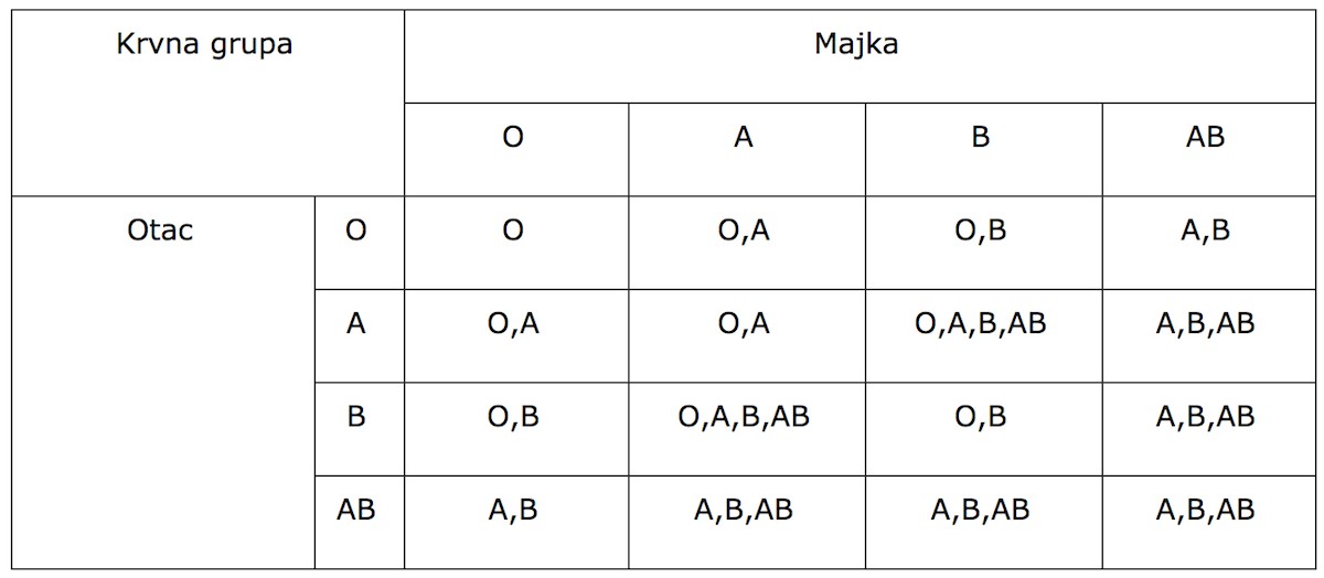 Bebina-krvna-grupa-i-rh-faktor-kako-odrediti-mamaklik.jpg