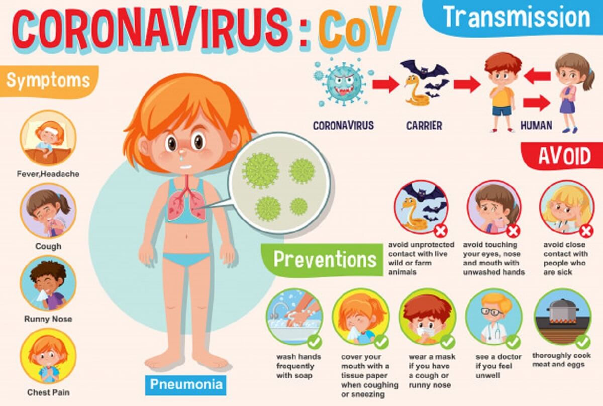 KORONAVIRUS-I-DJECA-Zašto-je-malo-registrovanih-slučajeva-oboljenja-od-koronavirusa-kod-djece-mamaklik.jpg